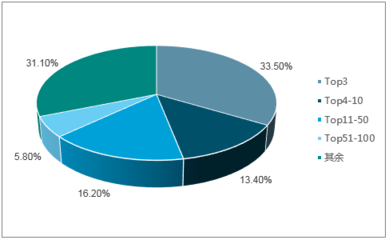2018-2024年中國醫(yī)藥流通行業(yè)市場(chǎng)深度調(diào)研分析及投資前景研究預(yù)測(cè)報(bào)告