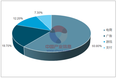 2017年中國移動網絡經濟 營收規模占比、增長走勢與未來預測